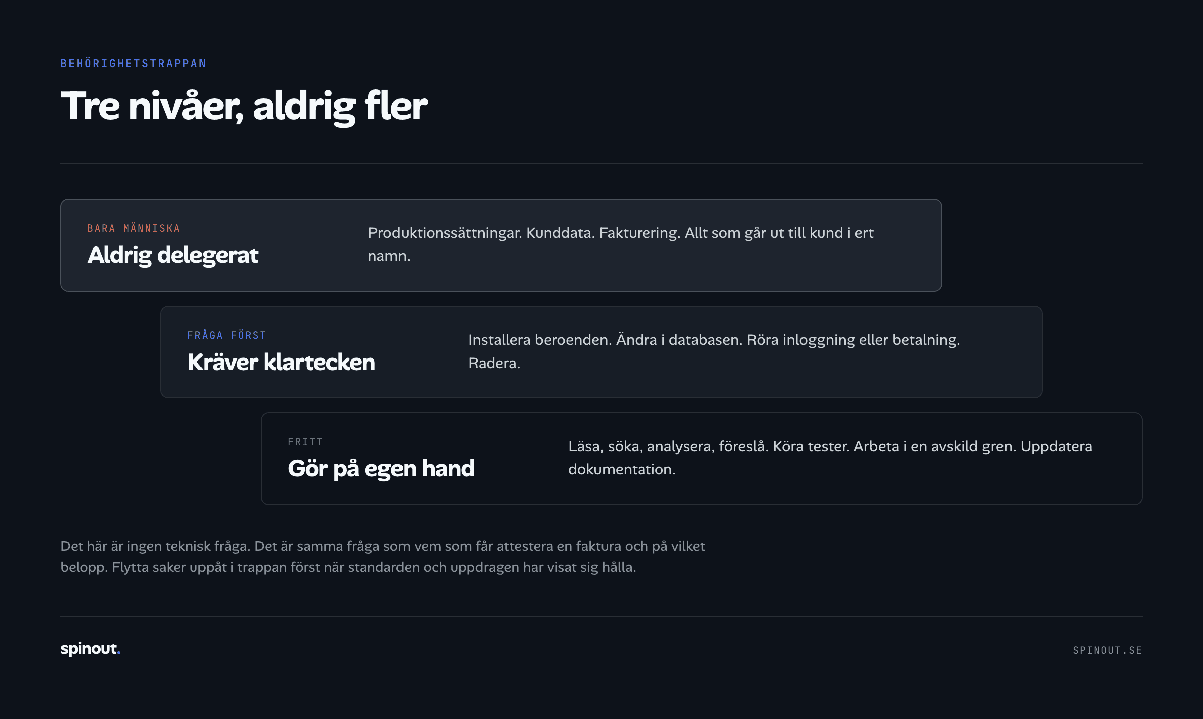 Behörighetstrappan: fritt, fråga först, bara människa