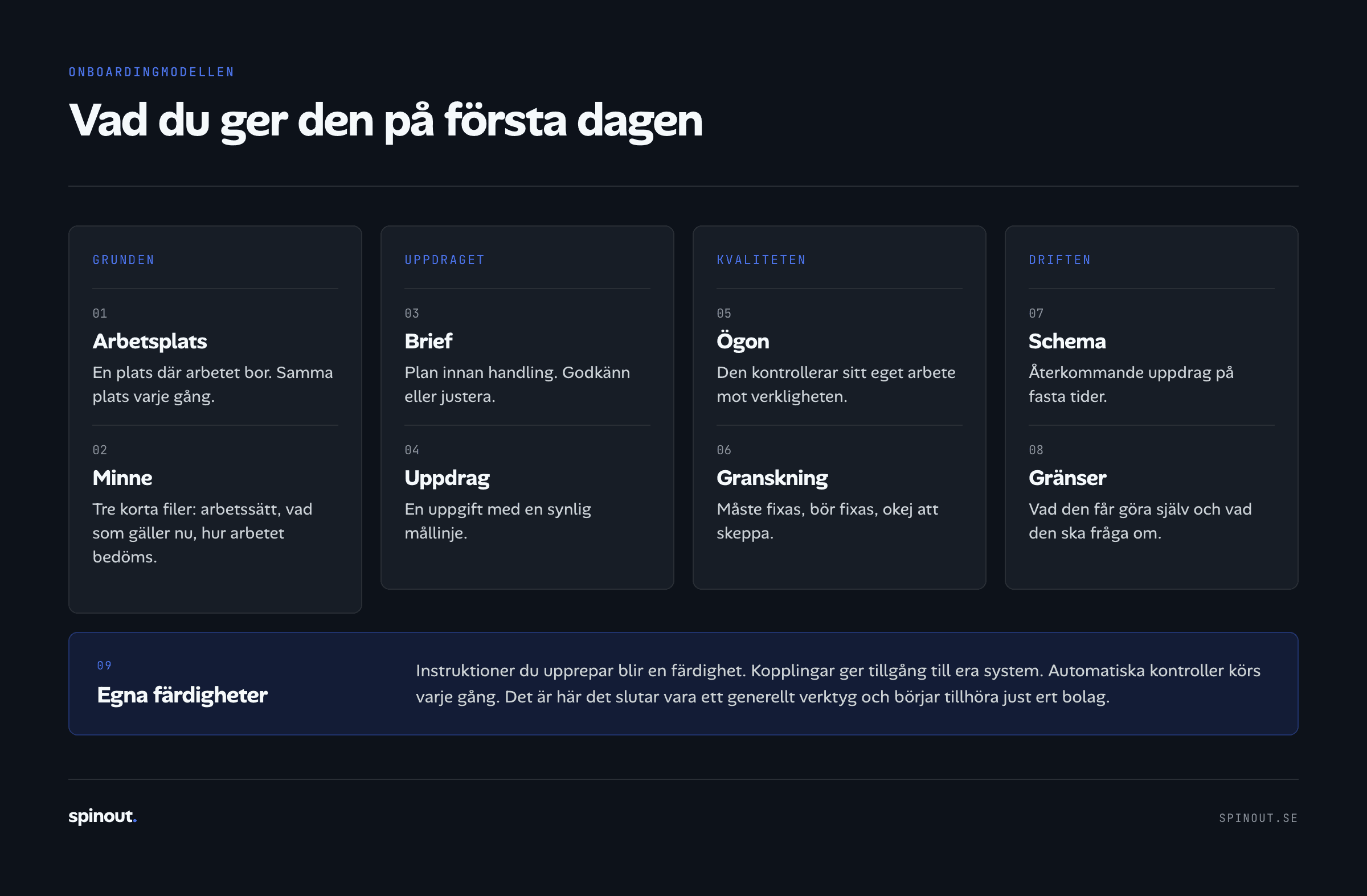 Onboardingmodellen: nio saker en digital medarbetare behöver, grupperade i fyra block